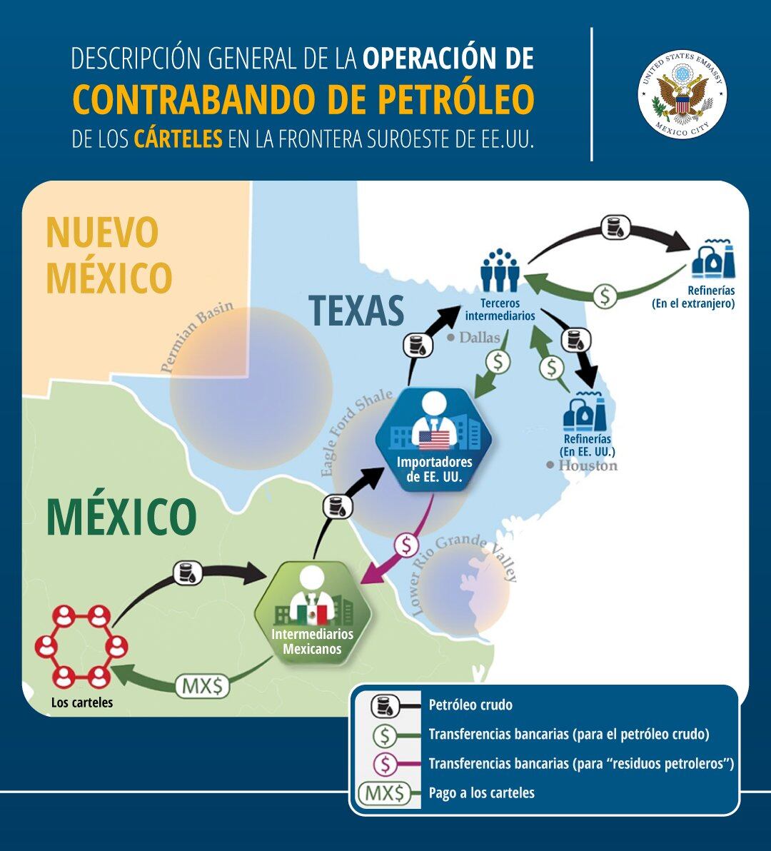 El mapa distribuido por la Embajada de EE.UU. en México explica de modo simple cómo funciona el contrabando de combustible
