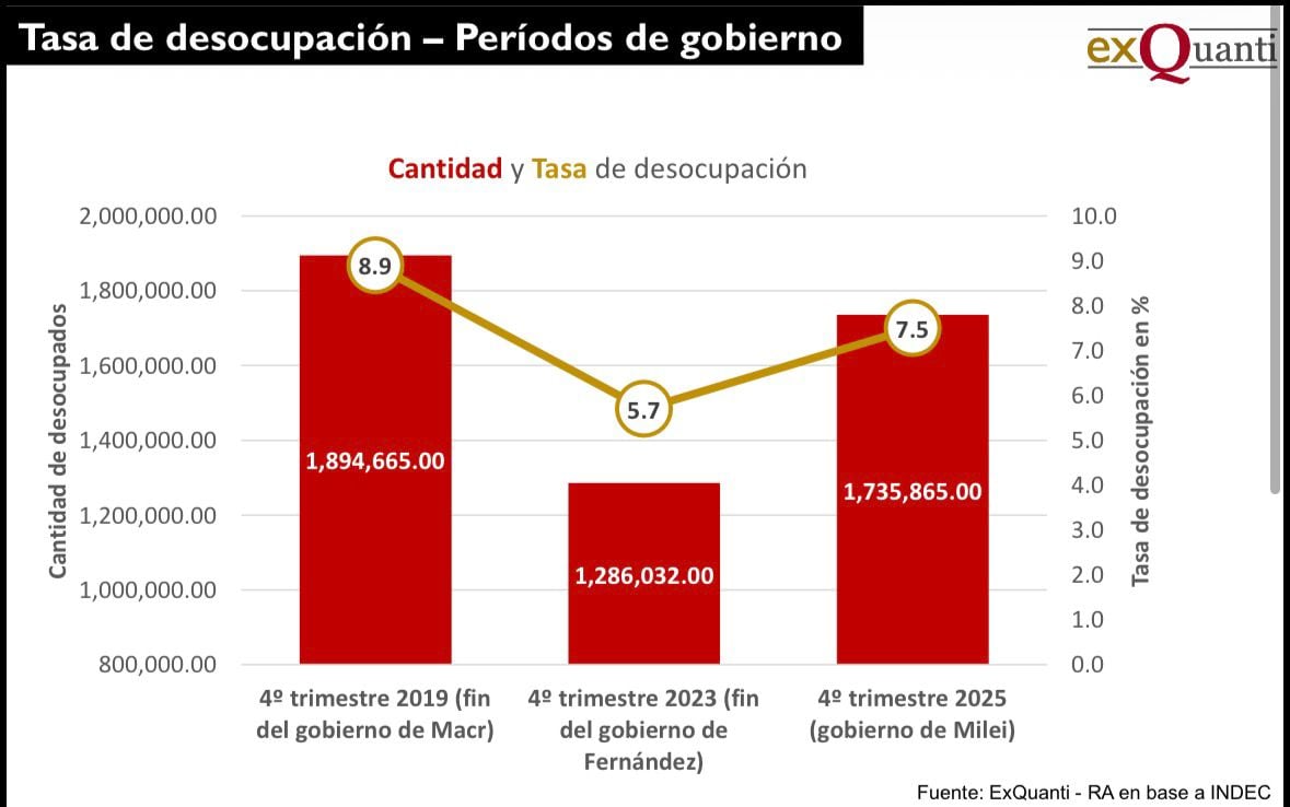 El desempleo en perspectiva histórica