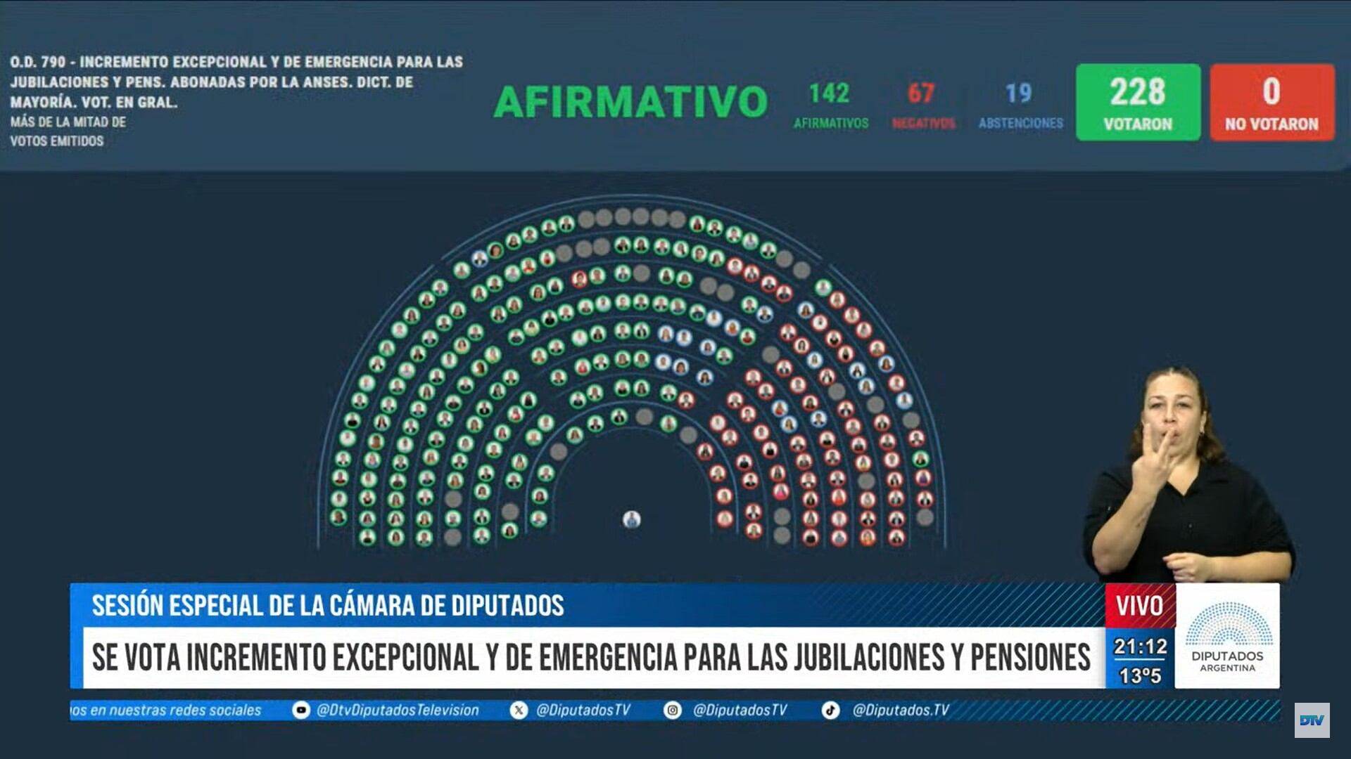 La votación del aumento para los jubilados en Diputados