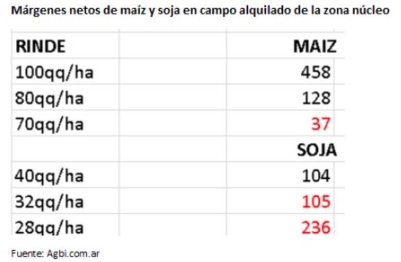 informe