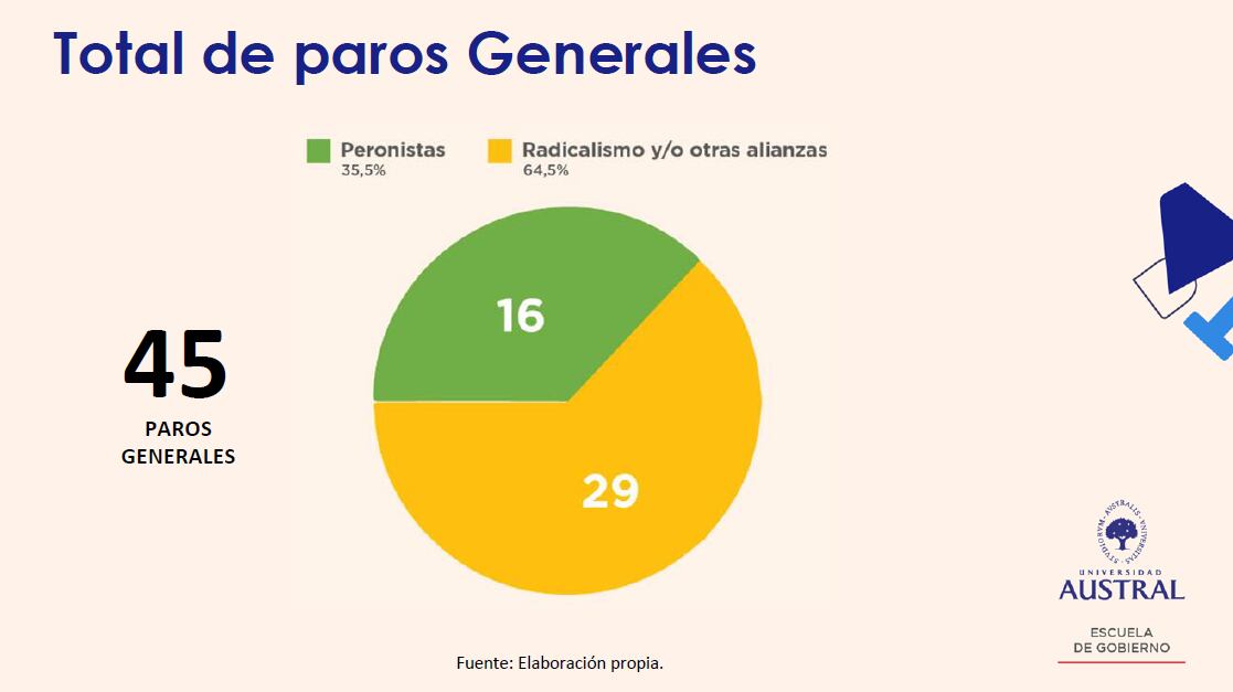 Paros CGT