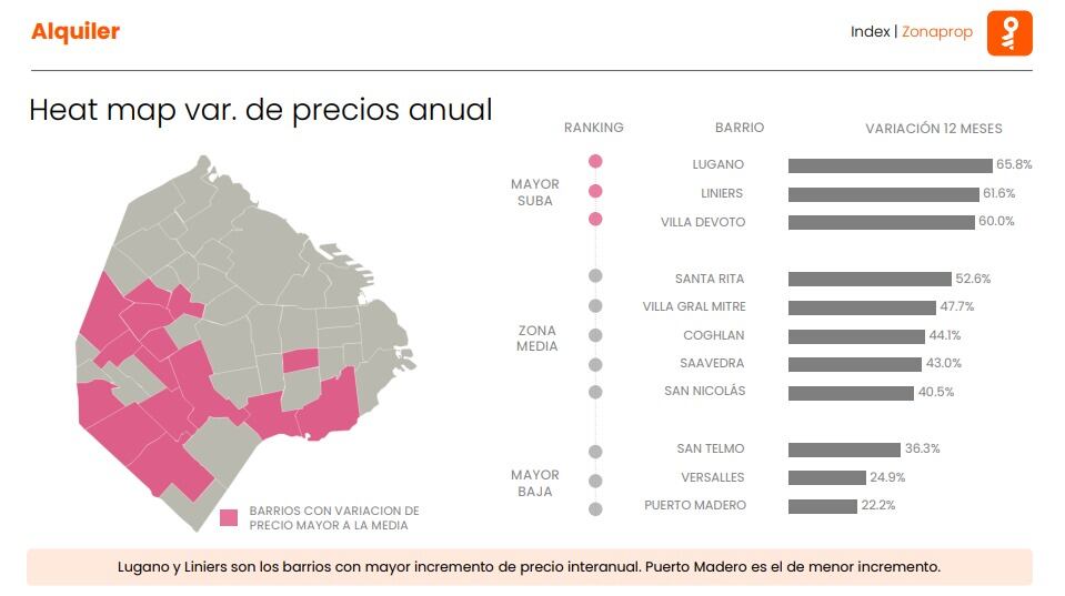 Los aumentos se evidenciaron también al hacer la comparación con el mismo mes del año anterior