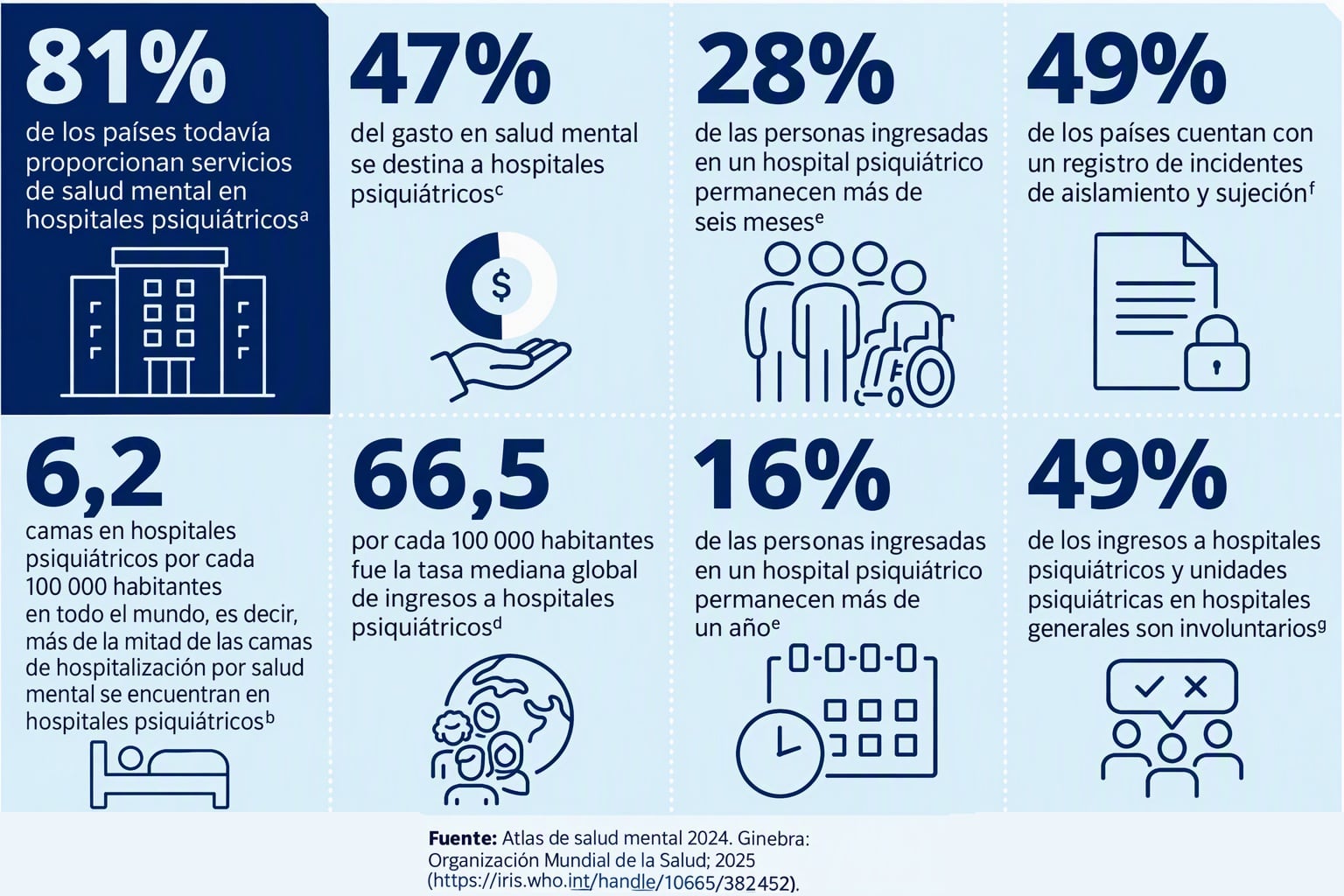 Diagnóstico de situación de los sistemas de salud sobre los países miembro de la OMS, de acuerdo con el atlas mundial actualizado al año pasado