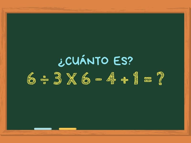 ¿Cuánto es 6 ÷ 3 x 6 – 4 + 1? El cálculo matemático que solo unos pocos pueden resolver en menos de 30 segundos