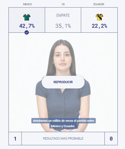 El pronóstico para México vs. Ecuador que dio la herramienta matemática de LA NACION