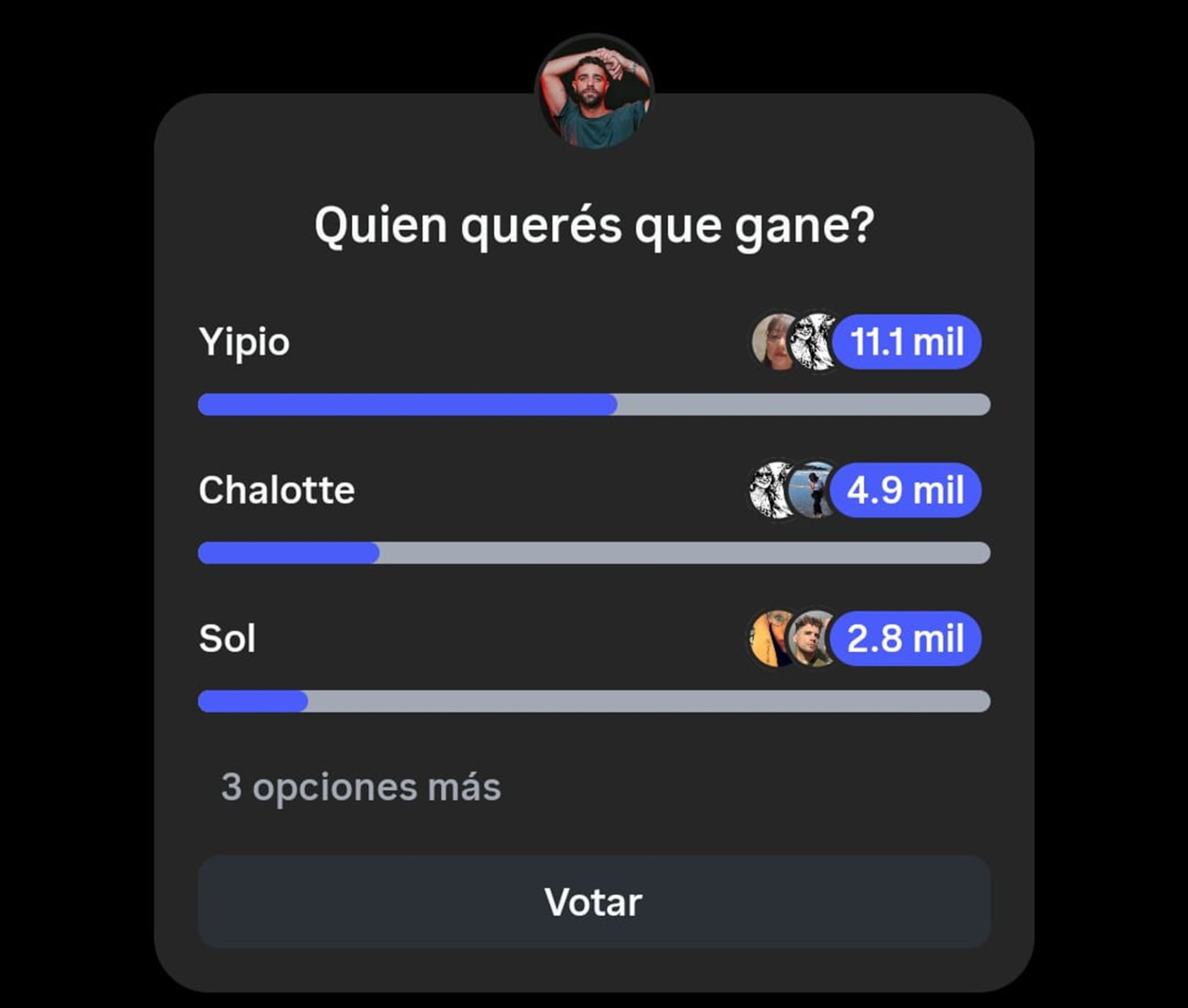 Los números de Diego Poggi dan como ganadora a Yipio