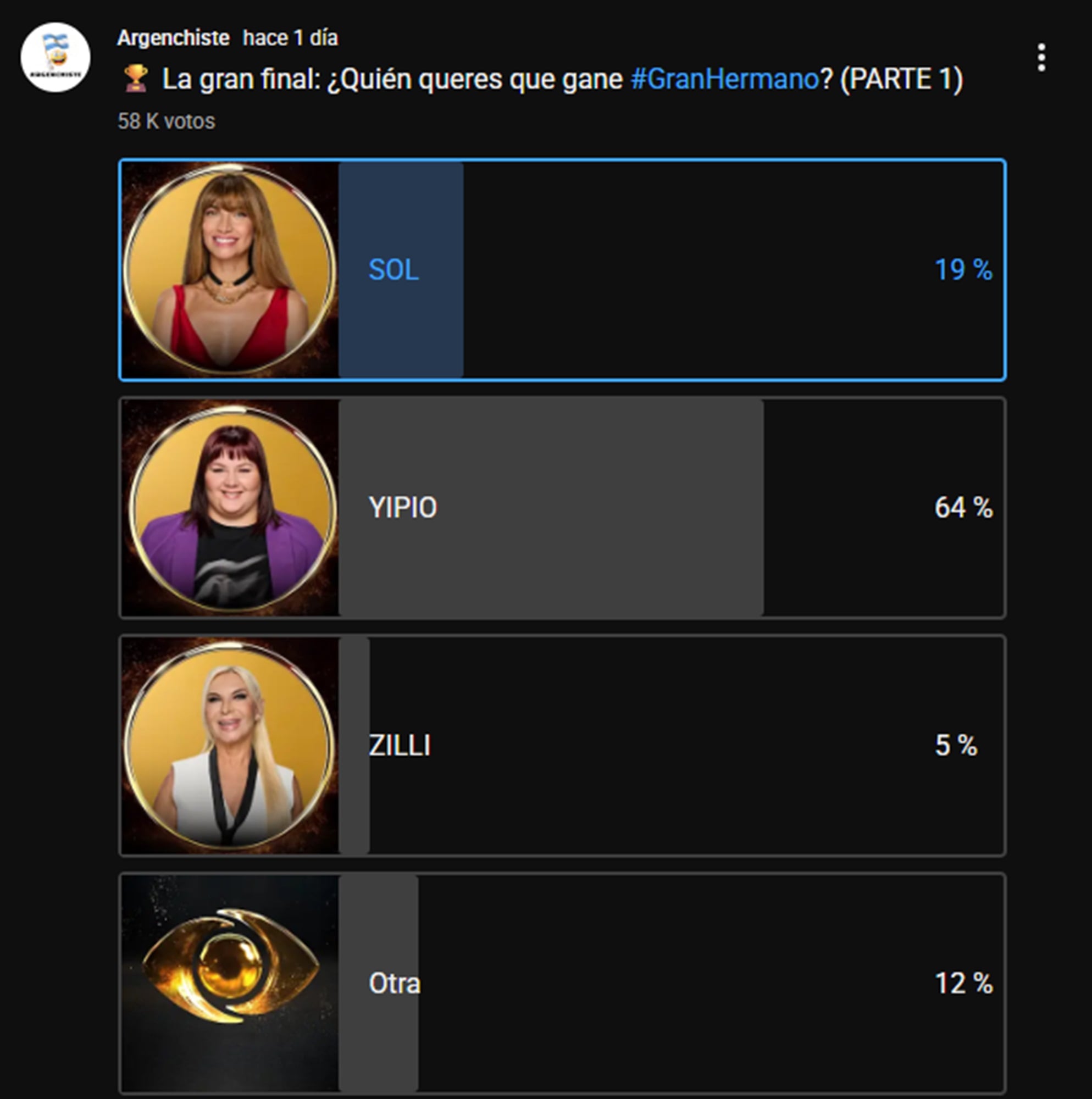 El usuario @Argenchiste creó una encuesta que reunió muchos votos