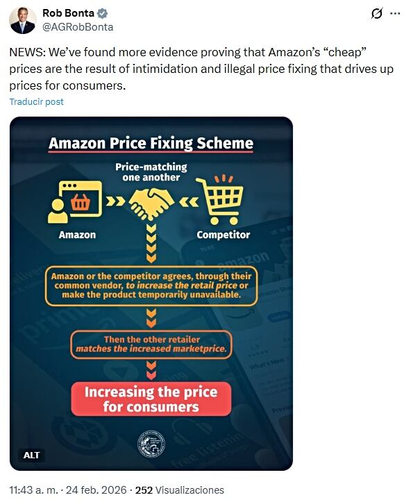 Bonta señala que han encontrado más evidencia que demuestra que los precios “baratos” de Amazon son el resultado de la intimidación