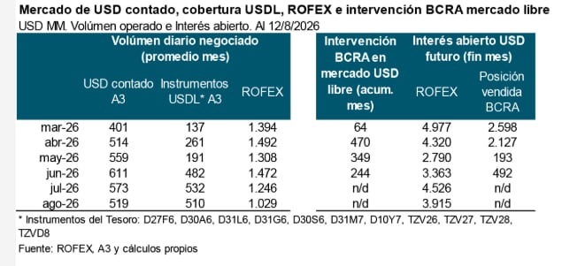 Sube la demanda de cobertura