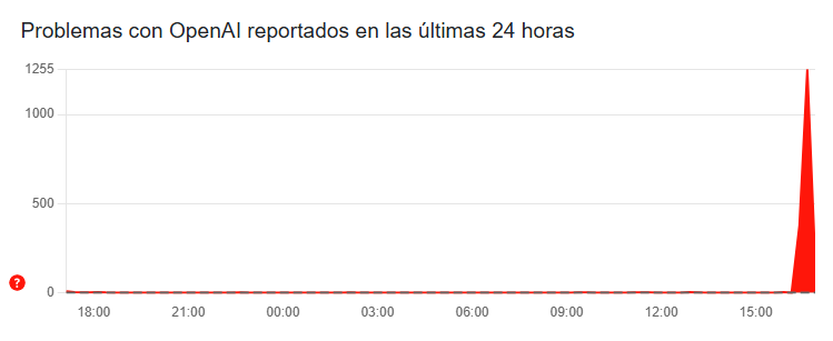 La caída de ChatGPT