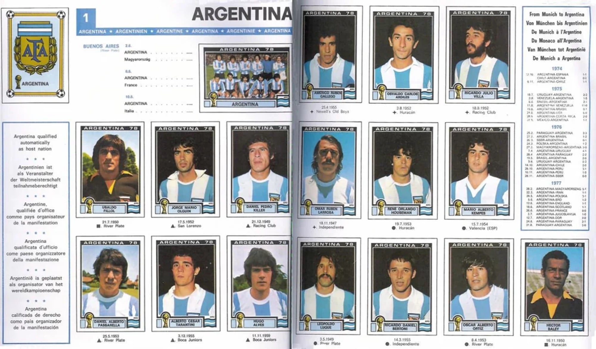 El Mundial 1978 fue la primera estrella para la selección argentina y Panini apenas falló en un nombre
