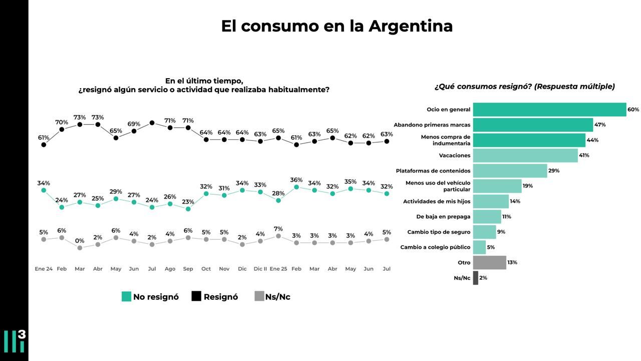 Encuesta sobre el consumo
