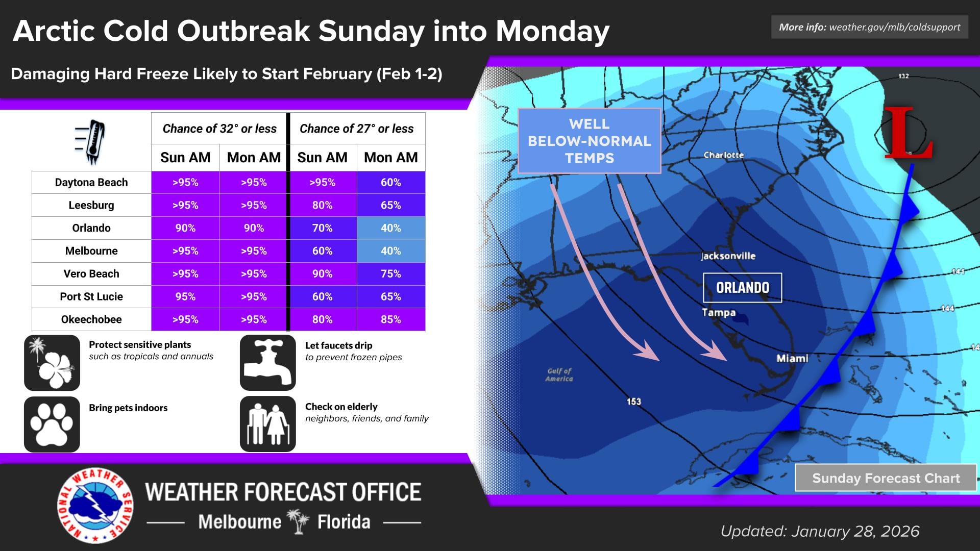 La parte más severa del evento climático arribaría a Orlando entre el domingo y el lunes