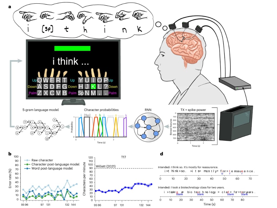 “Pienso en mover los dedos… y aparecen las letras”: lograron que dos personas con parálisis vuelvan a escribir