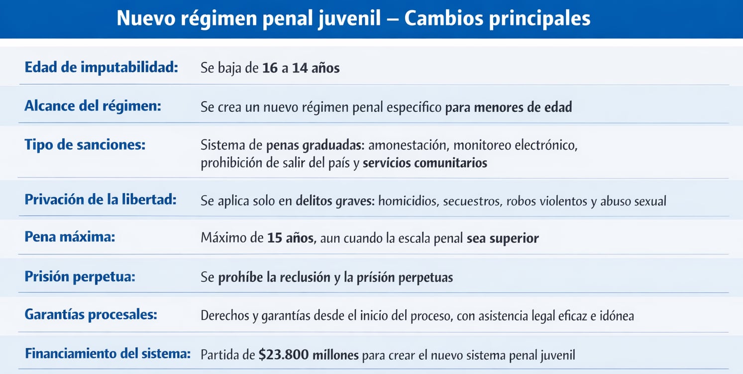 El resumen de los principales puntos que modifica la ley