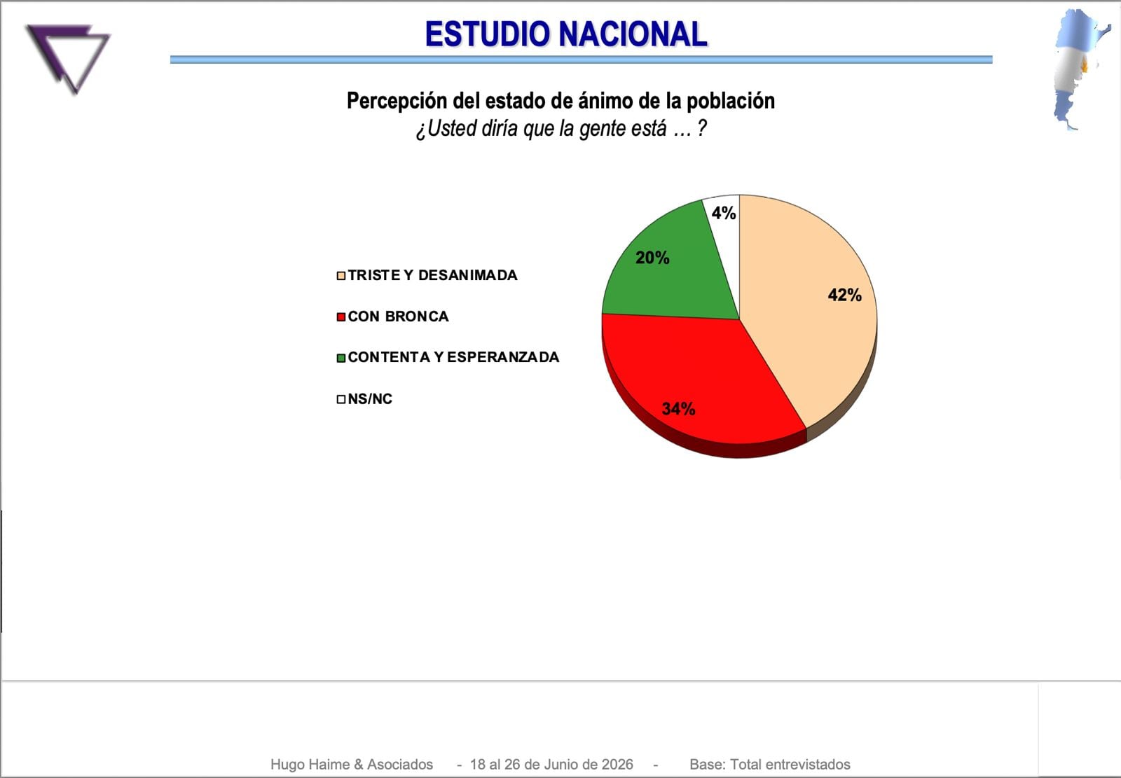 Estudio nacional: percepción del estado de ánimo de la población