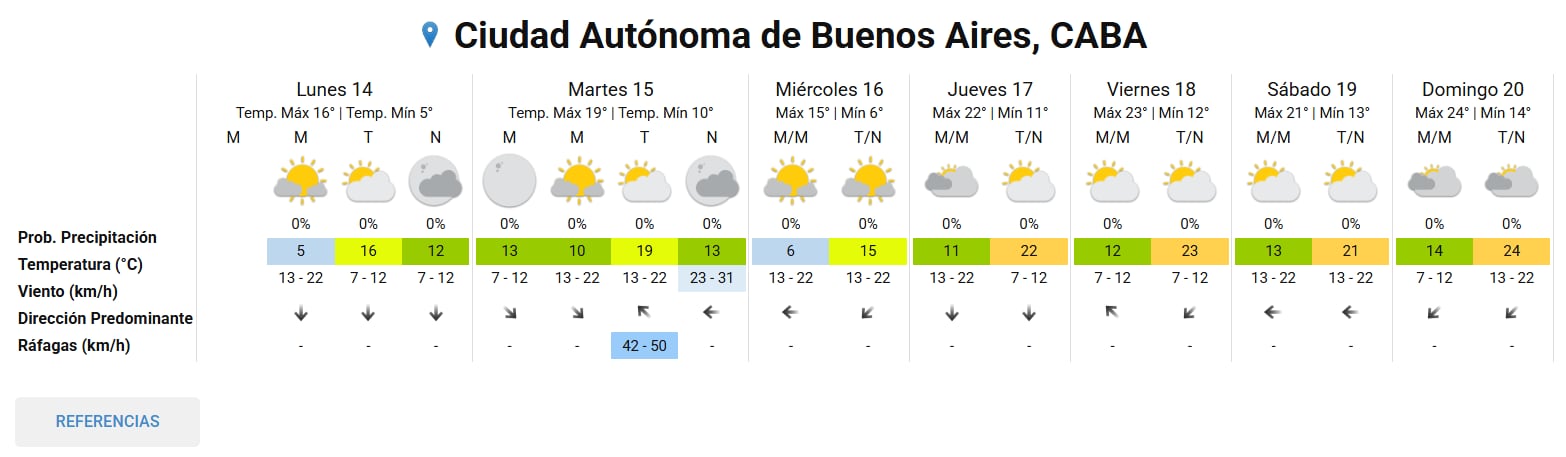Pronóstico del tiempo extendido