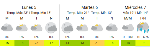 En suelo porteño se impondrán las nubes