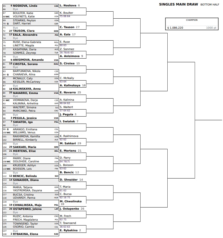 La parte baja del cuadro femenino del Masters 1000 de Cincinnati 2026