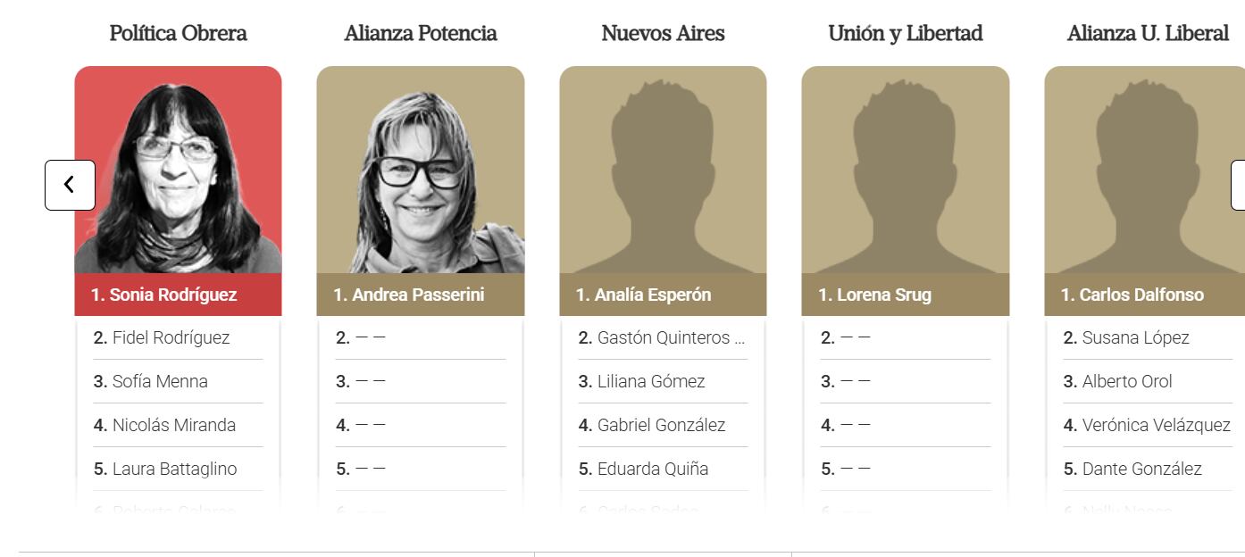 Candidatos de la secciones 3 y 4