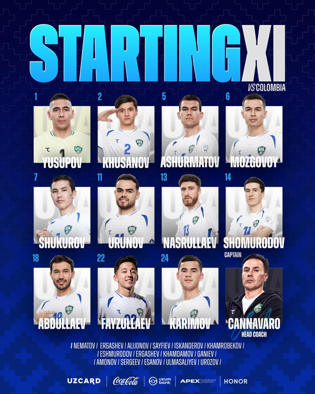 La selección nacional de Uzbekistán, donde figuran los nombres de todos sus titulares
