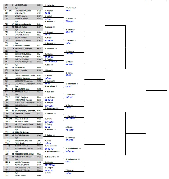La parte baja del cuadro del Masters 1000 de Montreal