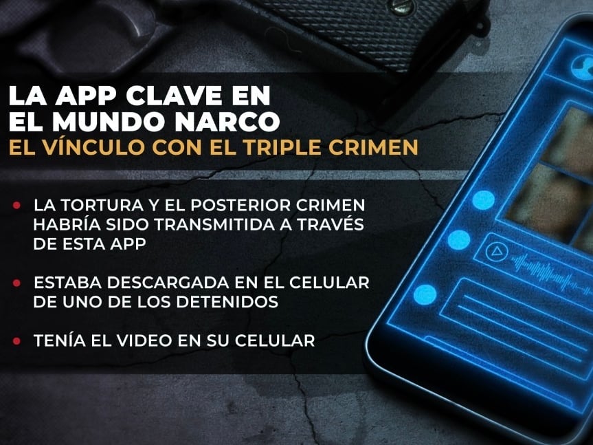 Horror en vivo: cómo los asesinos de Morena, Brenda y Lara usaron una app para mostrar las torturas y que no quede registro