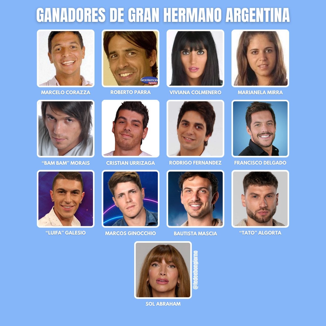 Todos los ganadores de GH Argentina