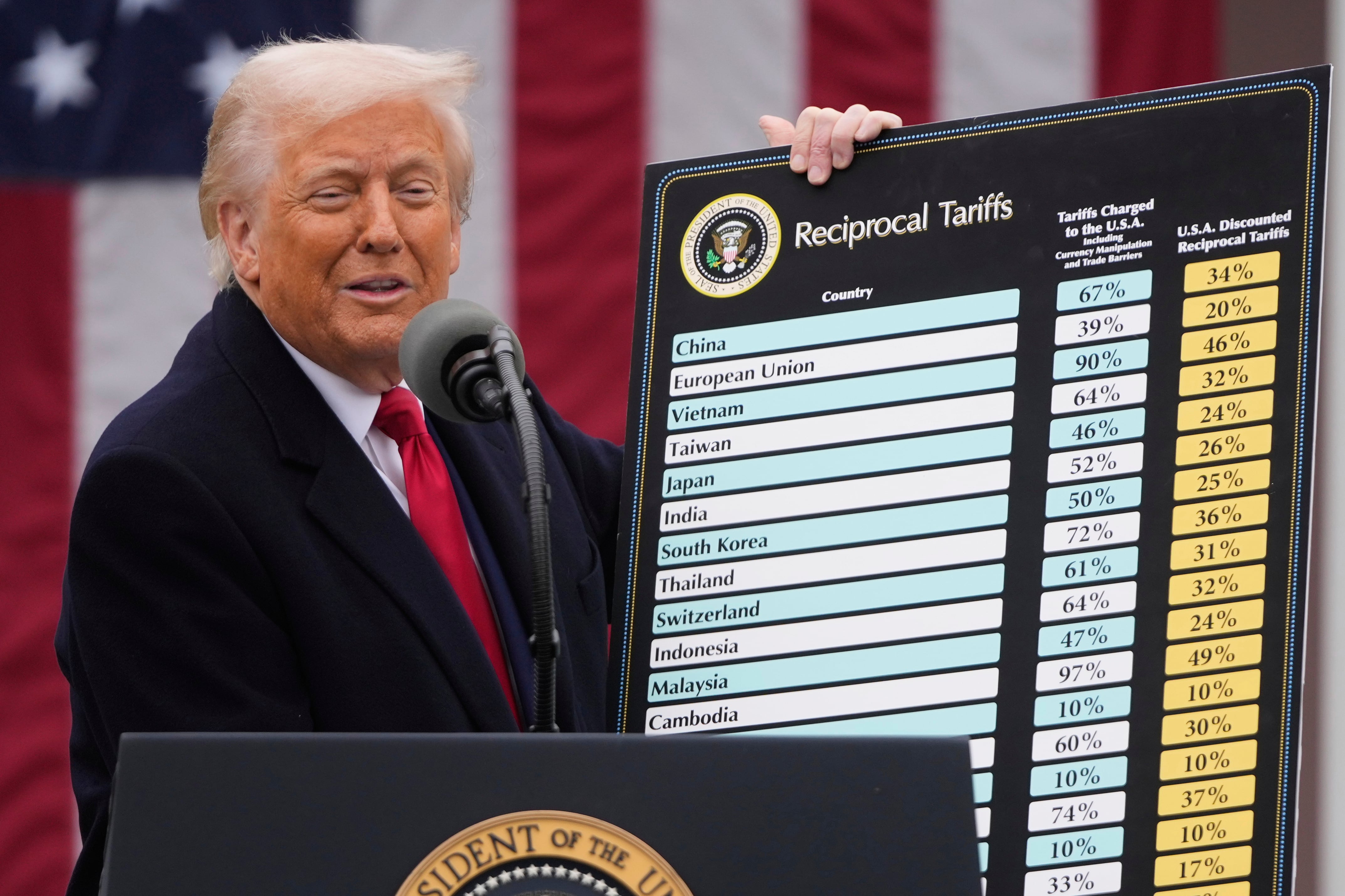 Tras un fallo histórico de la Corte Suprema que declaró ilegales los gravámenes más amplios de la administración Trump, el gobierno de EE. UU. enfrenta la obligación de devolver al menos US$134.000 millones