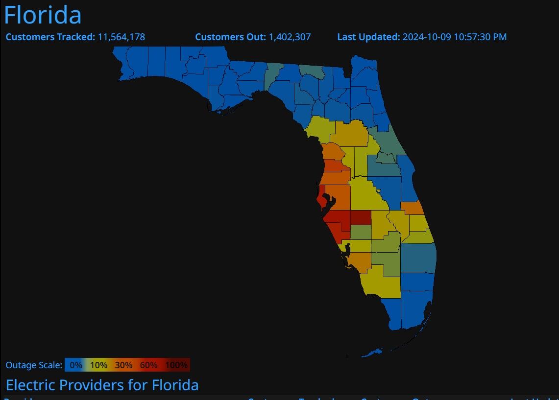 Más de 1.4 millones de usuarios sin luz en Florida