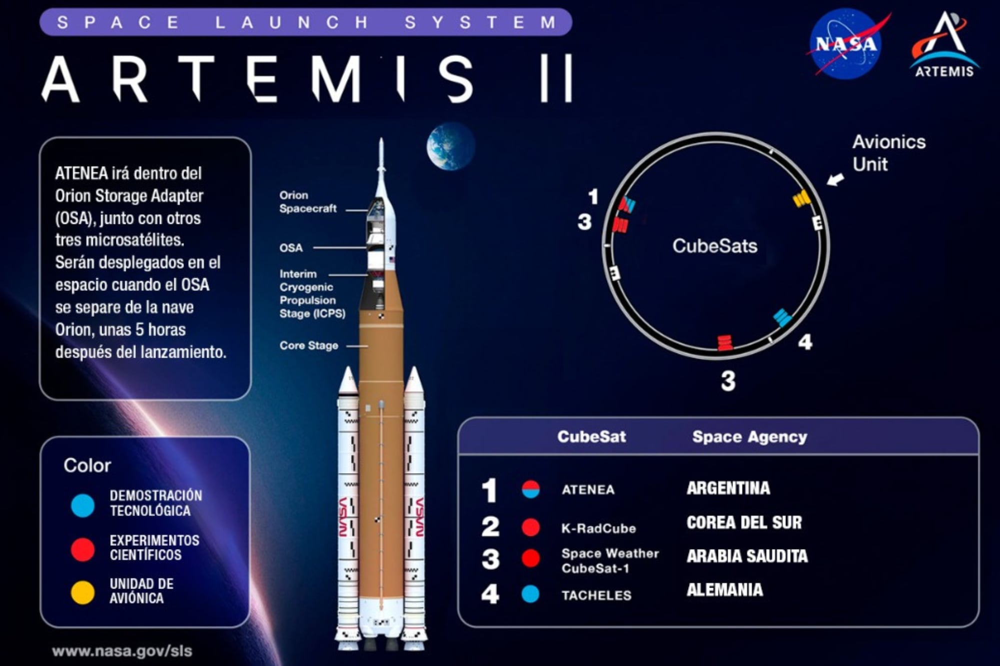 Argentina quedó seleccionada con un grupo reducido de países (Foto: UBA)