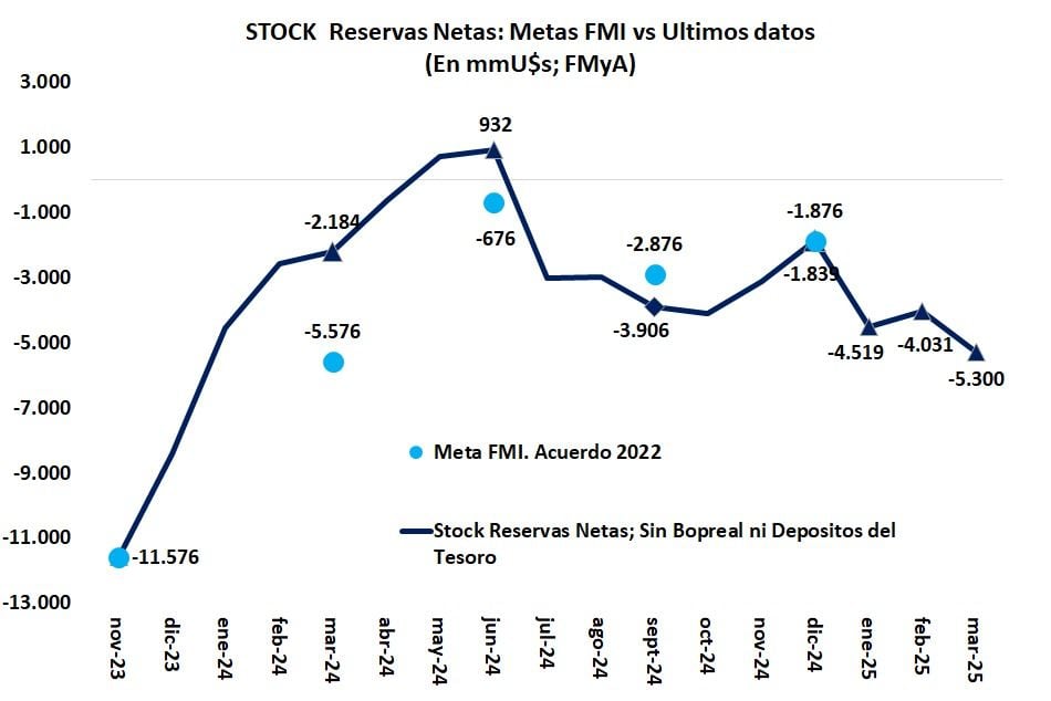 Gráfico elaborado por Fernando Marull