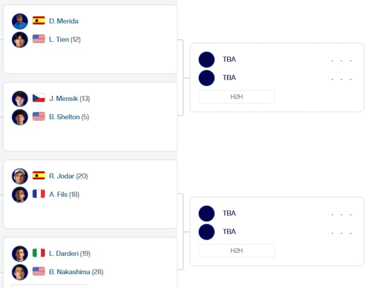 El cuadro de cuartos de final del Masters 1000 de Montreal