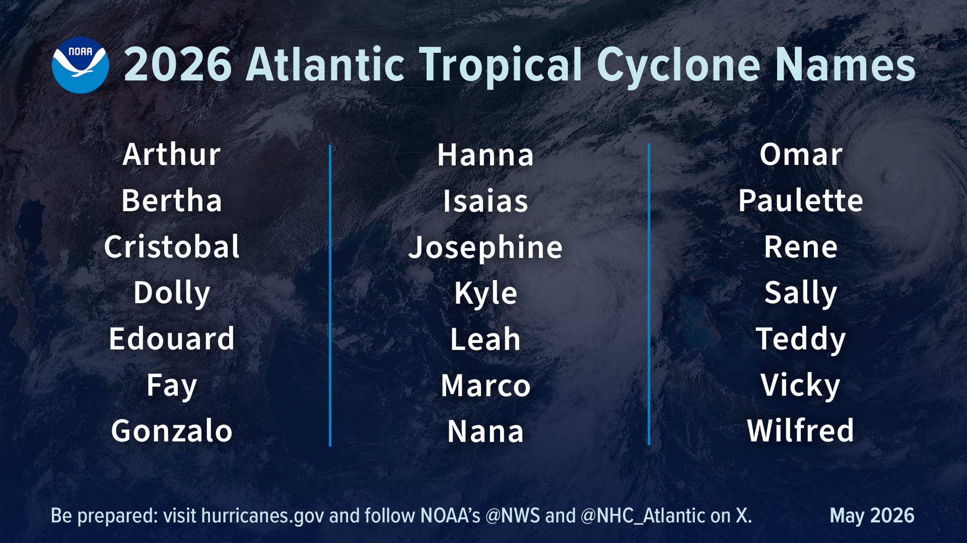 Temporada de huracanes 2026 en el Atlántico: el pronóstico del NOAA ante la inminente llegada del Super El Niño 6 Los nombres de los ciclones tropicales del Atlántico de 2026