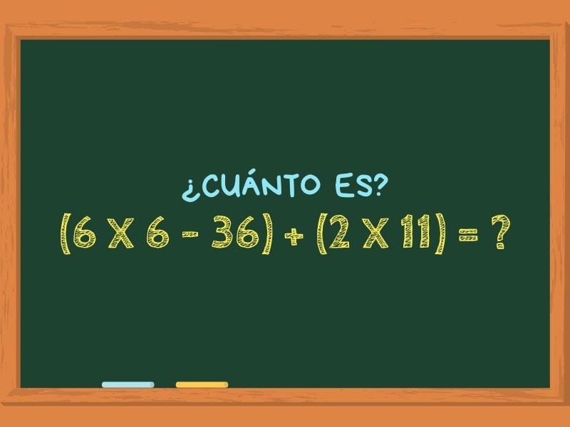 ¿Cuánto es (6 x 6 - 36) + (2 x 11)? El cálculo matemático que pocos logran resolver en menos de 30 segundos
