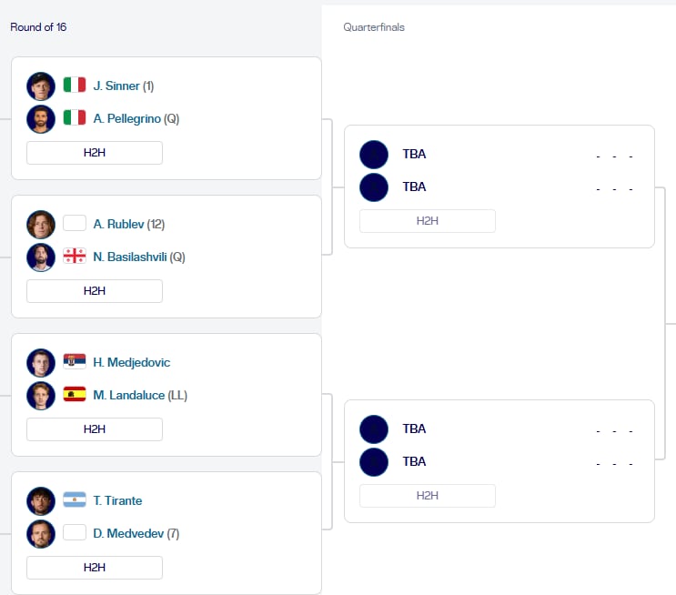 La parte alta del cuadro del Masters 1000 de Roma