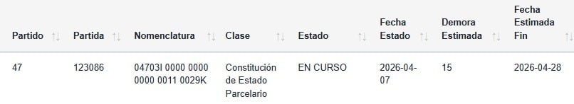 Un trámite iniciado el 7 de abril y que estima una fecha de finalización el 28 de ese mes todavía no está terminado y la operación de compraventa está