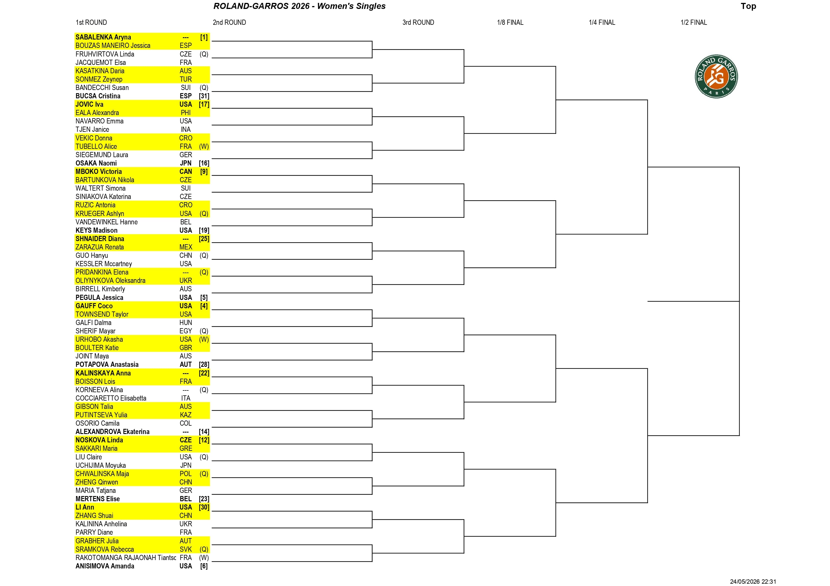 La parte alta del cuadro femenino de Roland Garros