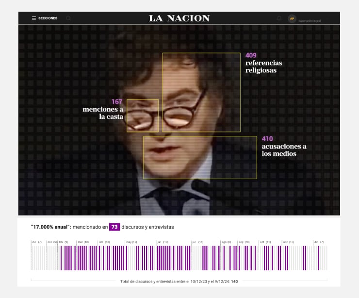En 2025 LA NACION había recibido el primer premio mundial de WAN-IFRA por el uso de IA en la Redacción por