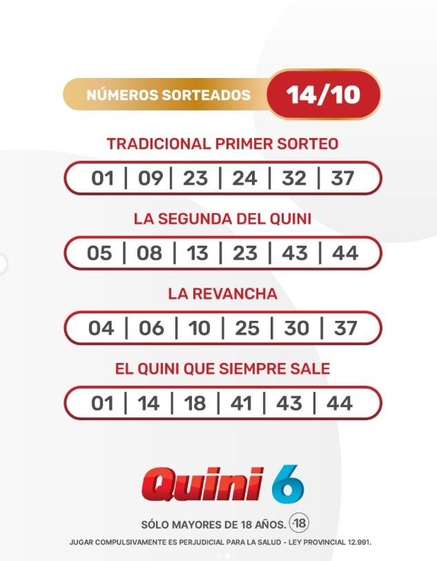 Números de la suerte del Quini 6