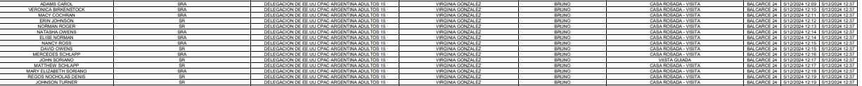 Registro oficial de ingresos a la Casa Rosada