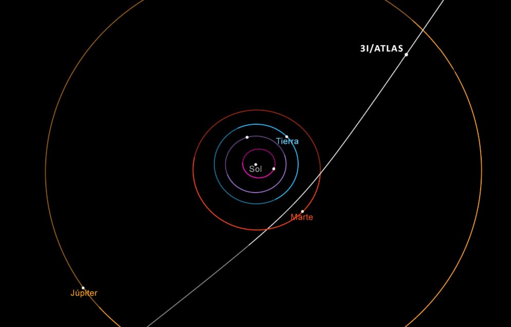 La NASA explicó la órbita que mantiene este objeto (Foto: NASA)