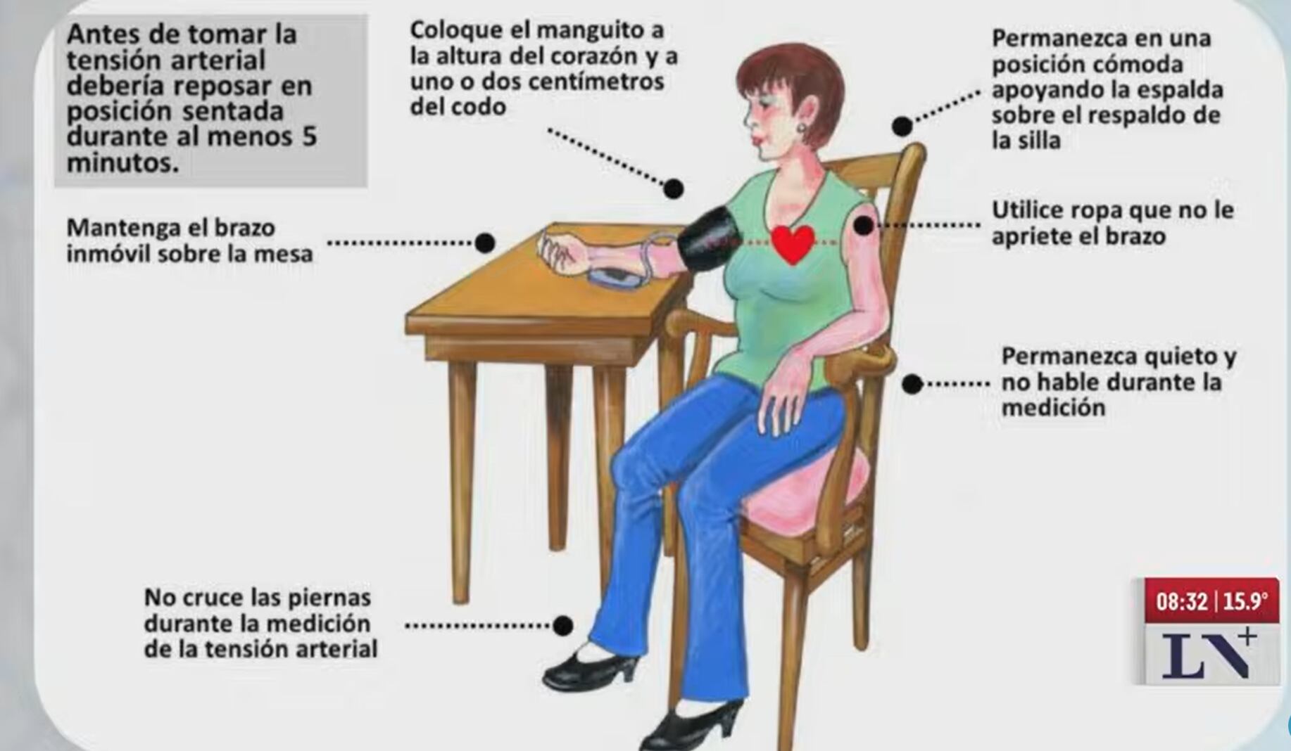 El modo correcto de tomar la presión