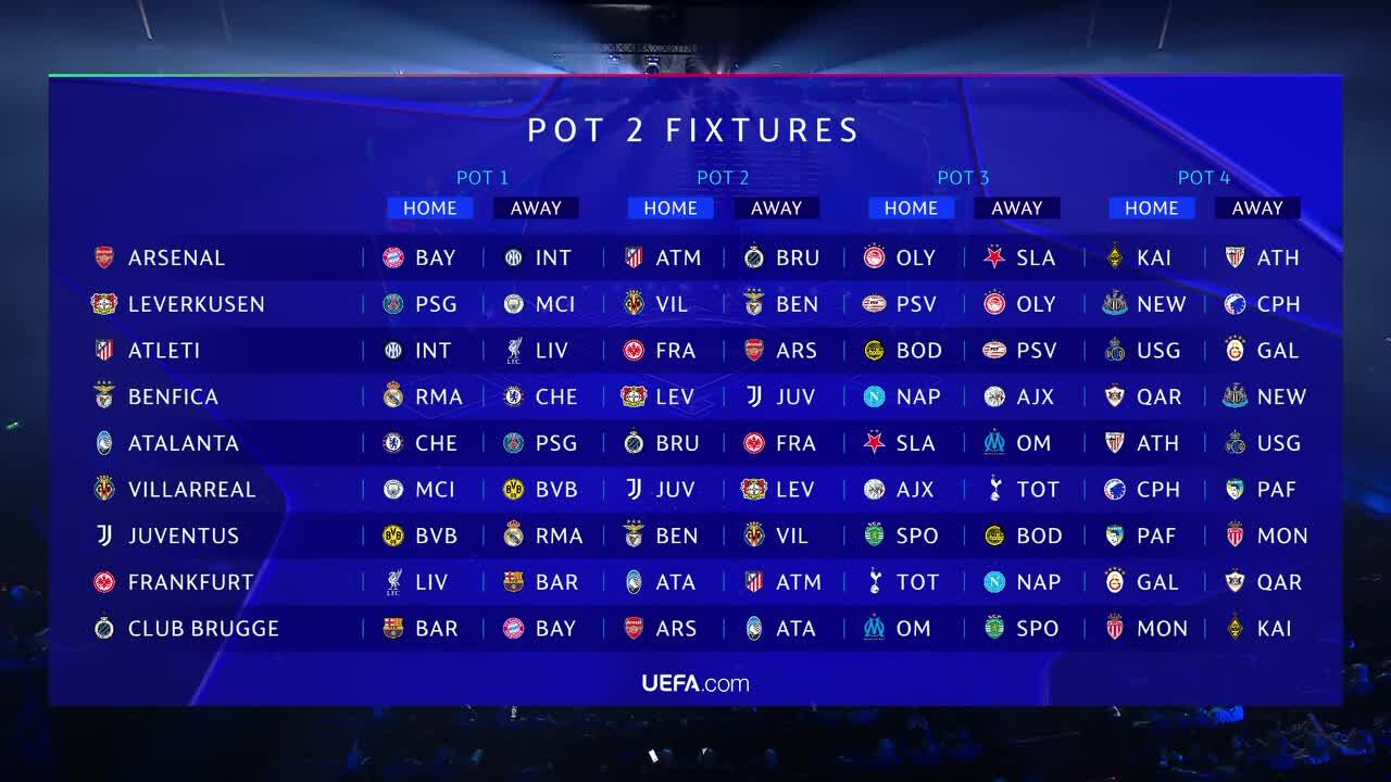 Definidos los cruces de los equipos del bombo 2