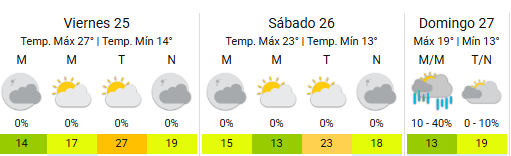 Así estará el clima en la Ciudad