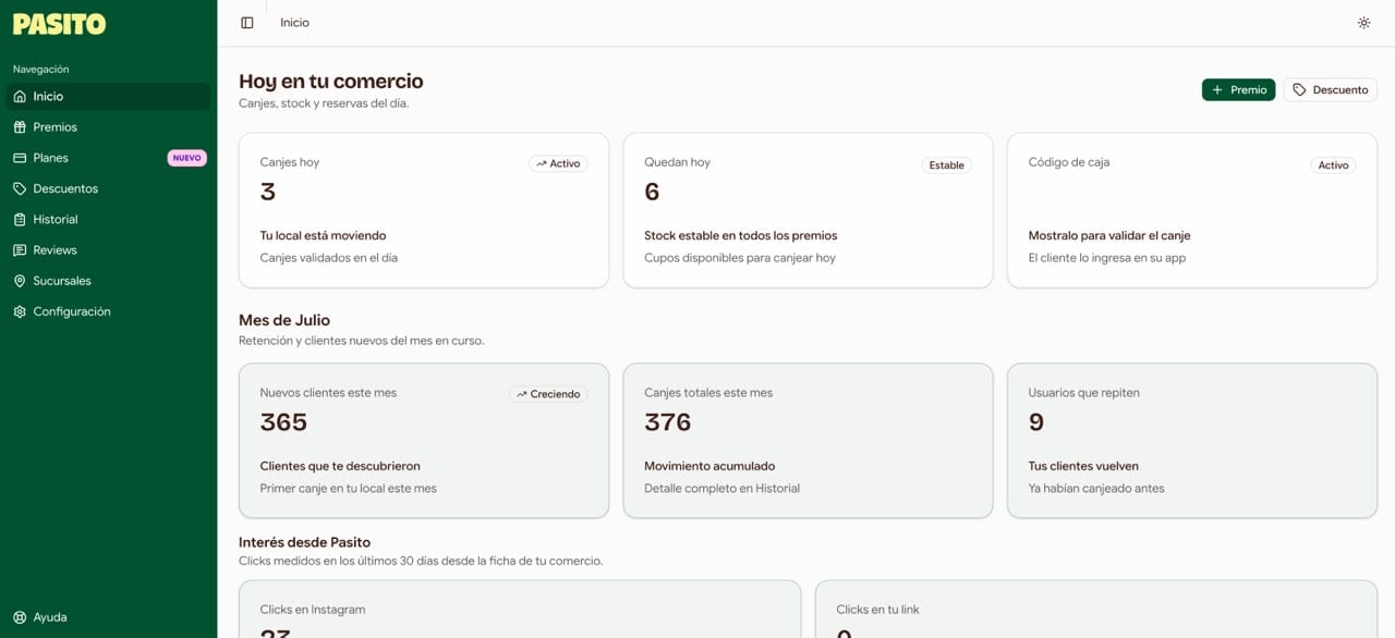 Captura de pantalla de la aplicación del comercio Milo Coffee Bar donde se muestran los canjes, stock y resevas del día