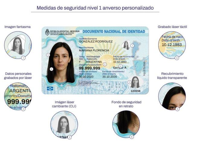 Medidas de seguridad del nuevo DNI