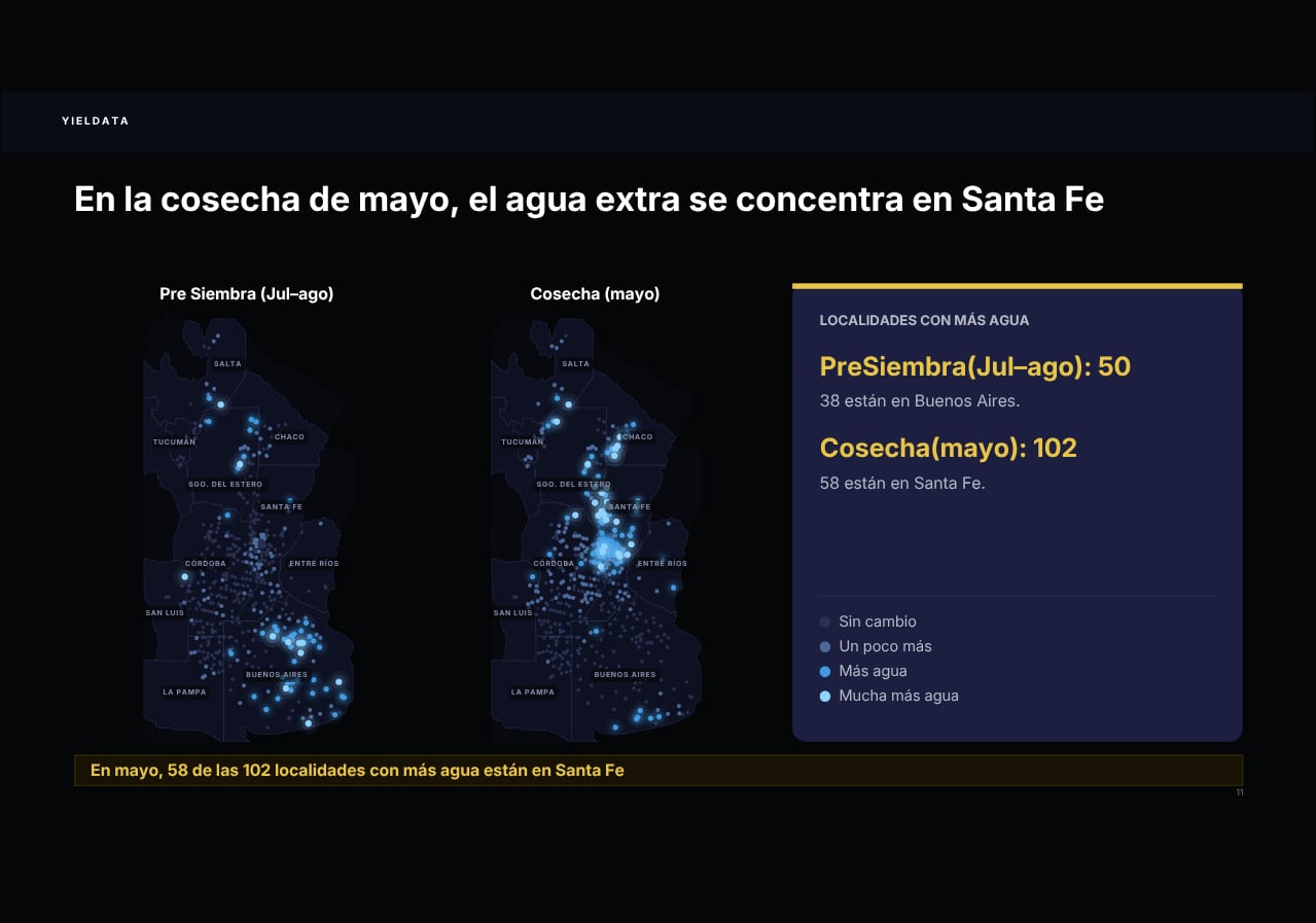 Eb la cosecha de mayo, el agua extra se concentra en Santa Fe