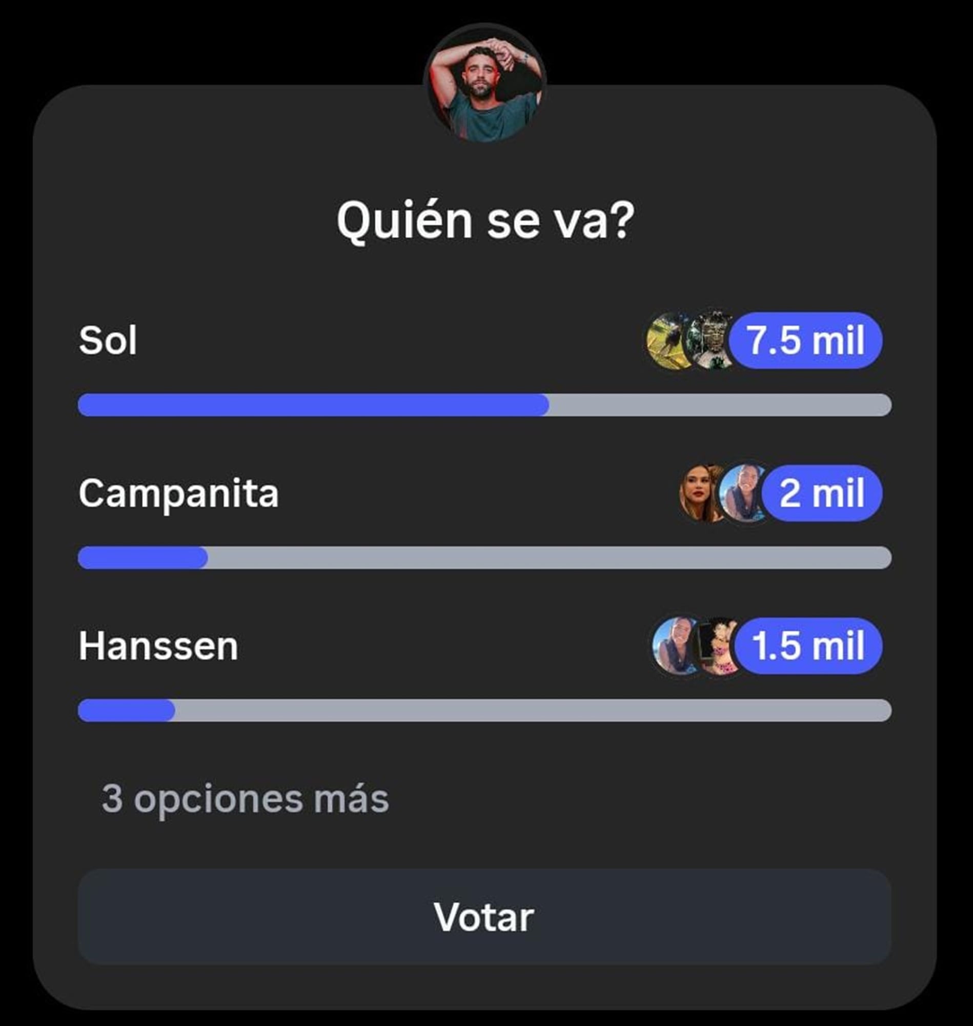 Los números de Poggi evidencian que el mano a mano será entre Campanita y Sol