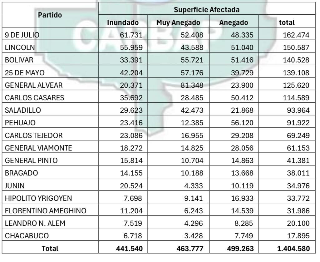 Los partidos afectados